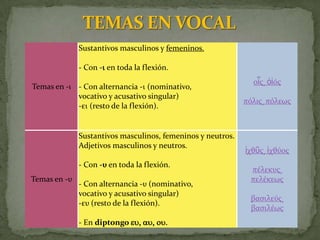 Sustantivos masculinos y femeninos.

              - Con -i en toda la flexión.
                                                               οἶσ͵ ὀἰόσ
Temas en -ι - Con alternancia -i (nominativo,
            vocativo y acusativo singular)
                                                             πόλισ͵ πόλεωσ
            -εi (resto de la flexión).


              Sustantivos masculinos, femeninos y neutros.
              Adjetivos masculinos y neutros.
                                                             ἰχθῦσ͵ ἰχθύοσ
              - Con -υ en toda la flexión.
                                                               πϋλεκυσ͵
Temas en -υ                                                    πελϋκεωσ
              - Con alternancia -υ (nominativo,
              vocativo y acusativo singular)
                                                               βαςιλεύσ͵
              -ευ (resto de la flexión).
                                                               βαςιλϋωσ
              - En diptongo eu, au, ou.
 