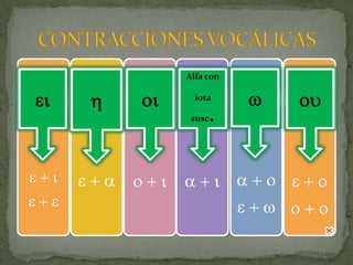 Alfa con


ei    h    oi     iota
                            w   ou
                 susc   .


e+i   e+a o+i   a+i a+o e+o
e+e                 e+w o+o
 