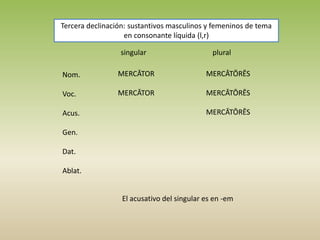 Tercera declinación: sustantivos masculinos y femeninos de tema
en consonante líquida (l,r)
singular plural
Nom.
Voc.
Acus.
Gen.
Dat.
Ablat.
MERCĀTOR
MERCĀTOR
MERCĀTŌRĒS
MERCĀTŌRĒS
MERCĀTŌRĒS
El acusativo del singular es en -em
 