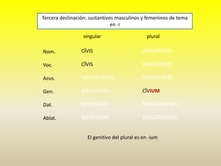 singular plural
Nom.
Voc.
Acus.
Gen.
Dat.
Ablat.
Tercera declinación: sustantivos masculinos y femeninos de tema
en -i
CĪVIS
CĪVIS
MERCĀTŌREM
MERCĀTŌRIS
MERCĀTŌRĪ
MERCĀTŌRE
MERCĀTŌRĒS
MERCĀTŌRĒS
MERCĀTŌRĒS
CĪVIUM
MERCĀTŌRIBUS
MERCĀTŌRIBUS
El genitivo del plural es en -ium
 