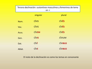 singular plural
Nom.
Voc.
Acus.
Gen.
Dat.
Ablat.
Tercera declinación: sustantivos masculinos y femeninos de tema
en -i
CĪVIS
CĪVIS
CĪVEM
CĪVIS
CĪVĪ
CĪVE
CĪVĒS
CĪVĒS
CĪVĒS
CĪVIUM
CĪVIBUS
CĪVIBUS
El resto de la declinación es como los temas en consonante
 