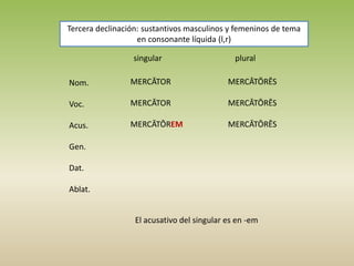 Tercera declinación: sustantivos masculinos y femeninos de tema
en consonante líquida (l,r)
singular plural
Nom.
Voc.
Acus.
Gen.
Dat.
Ablat.
MERCĀTOR
MERCĀTOR
MERCĀTŌREM
MERCĀTŌRĒS
MERCĀTŌRĒS
MERCĀTŌRĒS
El acusativo del singular es en -em
 