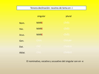 singular plural
Nom.
Voc.
Acus.
Gen.
Dat.
Ablat.
Tercera declinación: neutros de tema en -i
MARE
MARE
MARE
CĪVIS
CĪVĪ
CĪVE
CĪVĒS
CĪVĒS
CĪVĒS
CĪVIUM
CĪVIBUS
CĪVIBUS
El nominativo, vocativo y acusativo del singular son en -e
 