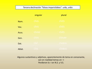 singular plural
Nom.
Voc.
Acus.
Gen.
Dat.
Ablat.
Tercera declinación “falsos imparisílabos”: urbs, urbis
CĪVIS
CĪVIS
CĪVEM
CĪVIS
CĪVĪ
CĪVE
CĪVĒS
CĪVĒS
CĪVĒS
CĪVIUM
CĪVIBUS
CĪVIBUS
Algunos sustantivos y adjetivos, aparentemente de tema en consonante,
son en realidad temas en –i
Perdieron la -i en N.S. y V.S.
 