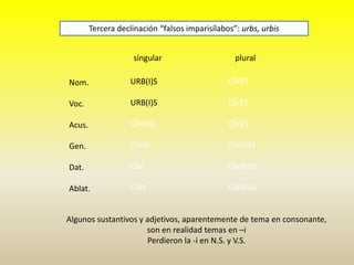 singular plural
Nom.
Voc.
Acus.
Gen.
Dat.
Ablat.
Tercera declinación “falsos imparisílabos”: urbs, urbis
URB(I)S
URB(I)S
CĪVEM
CĪVIS
CĪVĪ
CĪVE
CĪVĒS
CĪVĒS
CĪVĒS
CĪVIUM
CĪVIBUS
CĪVIBUS
Algunos sustantivos y adjetivos, aparentemente de tema en consonante,
son en realidad temas en –i
Perdieron la -i en N.S. y V.S.
 
