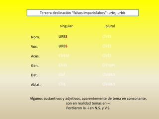 singular plural
Nom.
Voc.
Acus.
Gen.
Dat.
Ablat.
Tercera declinación “falsos imparisílabos”: urbs, urbis
URBS
URBS
CĪVEM
CĪVIS
CĪVĪ
CĪVE
CĪVĒS
CĪVĒS
CĪVĒS
CĪVIUM
CĪVIBUS
CĪVIBUS
Algunos sustantivos y adjetivos, aparentemente de tema en consonante,
son en realidad temas en –i
Perdieron la -i en N.S. y V.S.
 