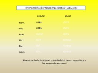singular plural
Nom.
Voc.
Acus.
Gen.
Dat.
Ablat.
Tercera declinación “falsos imparisílabos”: urbs, urbis
URBS
URBS
CĪVEM
CĪVIS
CĪVĪ
CĪVE
CĪVĒS
CĪVĒS
CĪVĒS
CĪVIUM
CĪVIBUS
CĪVIBUS
El resto de la declinación es como la de los demás masculinos y
femeninos de tema en -i
 