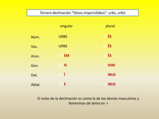 singular plural
Nom.
Voc.
Acus.
Gen.
Dat.
Ablat.
Tercera declinación “falsos imparisílabos”: urbs, urbis
URBS
URBS
CĪVEM
CĪVIS
CĪVĪ
CĪVE
CĪVĒS
CĪVĒS
CĪVĒS
CĪVIUM
CĪVIBUS
CĪVIBUS
El resto de la declinación es como la de los demás masculinos y
femeninos de tema en -i
 