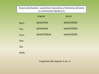 Tercera declinación: sustantivos masculinos y femeninos de tema
en consonante líquida (l,r)
singular plural
Nom.
Voc.
Acus.
Gen.
Dat.
Ablat.
MERCĀTOR
MERCĀTOR
MERCĀTŌREM
MERCĀTŌRĒS
MERCĀTŌRĒS
MERCĀTŌRĒS
El genitivo del singular es en -is
 