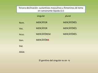 Tercera declinación: sustantivos masculinos y femeninos de tema
en consonante líquida (l,r)
singular plural
Nom.
Voc.
Acus.
Gen.
Dat.
Ablat.
MERCĀTOR
MERCĀTOR
MERCĀTŌREM
MERCĀTŌRIS
MERCĀTŌRĒS
MERCĀTŌRĒS
MERCĀTŌRĒS
El genitivo del singular es en -is
 