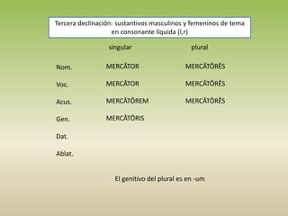 Tercera declinación: sustantivos masculinos y femeninos de tema
en consonante líquida (l,r)
singular plural
Nom.
Voc.
Acus.
Gen.
Dat.
Ablat.
MERCĀTOR
MERCĀTOR
MERCĀTŌREM
MERCĀTŌRIS
MERCĀTŌRĒS
MERCĀTŌRĒS
MERCĀTŌRĒS
El genitivo del plural es en -um
 