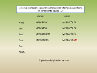 Tercera declinación: sustantivos masculinos y femeninos de tema
en consonante líquida (l,r)
singular plural
Nom.
Voc.
Acus.
Gen.
Dat.
Ablat.
MERCĀTOR
MERCĀTOR
MERCĀTŌREM
MERCĀTŌRIS
MERCĀTŌRĒS
MERCĀTŌRĒS
MERCĀTŌRĒS
MERCĀTŌRUM
El genitivo del plural es en -um
 