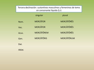 Tercera declinación: sustantivos masculinos y femeninos de tema
en consonante líquida (l,r)
singular plural
Nom.
Voc.
Acus.
Gen.
Dat.
Ablat.
MERCĀTOR
MERCĀTOR
MERCĀTŌREM
MERCĀTŌRIS
MERCĀTŌRĒS
MERCĀTŌRĒS
MERCĀTŌRĒS
MERCĀTŌRUM
 