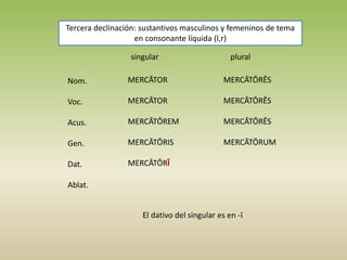 Tercera declinación: sustantivos masculinos y femeninos de tema
en consonante líquida (l,r)
singular plural
Nom.
Voc.
Acus.
Gen.
Dat.
Ablat.
MERCĀTOR
MERCĀTOR
MERCĀTŌREM
MERCĀTŌRIS
MERCĀTŌRĪ
MERCĀTŌRĒS
MERCĀTŌRĒS
MERCĀTŌRĒS
MERCĀTŌRUM
El dativo del singular es en -ī
 