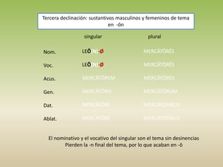 Tercera declinación: sustantivos masculinos y femeninos de tema
en -ōn
singular plural
Nom.
Voc.
Acus.
Gen.
Dat.
Ablat.
LEŌ(N)-Ø
LEŌ(N)-Ø
MERCĀTŌREM
MERCĀTŌRIS
MERCĀTŌRĪ
MERCĀTŌRE
MERCĀTŌRĒS
MERCĀTŌRĒS
MERCĀTŌRĒS
MERCĀTŌRUM
MERCĀTŌRIBUS
MERCĀTŌRIBUS
El nominativo y el vocativo del singular son el tema sin desinencias
Pierden la -n final del tema, por lo que acaban en -ō
 