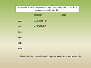 Tercera declinación: sustantivos masculinos y femeninos de tema
en consonante líquida (l,r)
singular plural
Nom.
Voc.
Acus.
Gen.
Dat.
Ablat.
El nominativo y el vocativo del singular son el tema sin desinencia
MERCĀTOR-Ø
MERCĀTOR-Ø
 