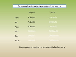 Tercera declinación: sustantivos neutros de tema en -n
singular plural
Nom.
Voc.
Acus.
Gen.
Dat.
Ablat.
FLŪMEN
FLŪMEN
FLŪMEN
CARDINIS
CARDINĪ
CARDINE
CARDINĒS
CARDINĒS
CARDINĒS
CARDINUM
CARDINIBUS
CARDINIBUS
EL nominativo, el vocativo y el acusativo del plural son en -a
 
