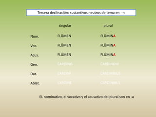 Tercera declinación: sustantivos neutros de tema en -n
singular plural
Nom.
Voc.
Acus.
Gen.
Dat.
Ablat.
FLŪMEN
FLŪMEN
FLŪMEN
CARDINIS
CARDINĪ
CARDINE
FLŪMINA
FLŪMINA
FLŪMINA
CARDINUM
CARDINIBUS
CARDINIBUS
EL nominativo, el vocativo y el acusativo del plural son en -a
 