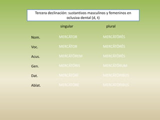 singular plural
Nom.
Voc.
Acus.
Gen.
Dat.
Ablat.
MERCĀTOR
MERCĀTOR
MERCĀTŌREM
MERCĀTŌRIS
MERCĀTŌRĪ
MERCĀTŌRE
MERCĀTŌRĒS
MERCĀTŌRĒS
MERCĀTŌRĒS
MERCĀTŌRUM
MERCĀTŌRIBUS
MERCĀTŌRIBUS
Tercera declinación: sustantivos masculinos y femeninos en
oclusiva dental (d, t)
 