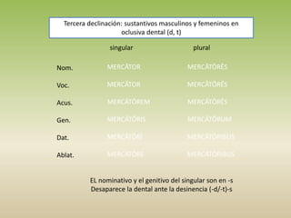 singular plural
Nom.
Voc.
Acus.
Gen.
Dat.
Ablat.
MERCĀTOR
MERCĀTOR
MERCĀTŌREM
MERCĀTŌRIS
MERCĀTŌRĪ
MERCĀTŌRE
MERCĀTŌRĒS
MERCĀTŌRĒS
MERCĀTŌRĒS
MERCĀTŌRUM
MERCĀTŌRIBUS
MERCĀTŌRIBUS
EL nominativo y el genitivo del singular son en -s
Desaparece la dental ante la desinencia (-d/-t)-s
Tercera declinación: sustantivos masculinos y femeninos en
oclusiva dental (d, t)
 