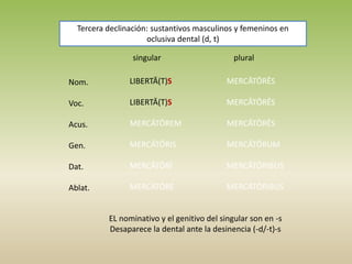 singular plural
Nom.
Voc.
Acus.
Gen.
Dat.
Ablat.
LIBERTĀ(T)S
LIBERTĀ(T)S
MERCĀTŌREM
MERCĀTŌRIS
MERCĀTŌRĪ
MERCĀTŌRE
MERCĀTŌRĒS
MERCĀTŌRĒS
MERCĀTŌRĒS
MERCĀTŌRUM
MERCĀTŌRIBUS
MERCĀTŌRIBUS
EL nominativo y el genitivo del singular son en -s
Desaparece la dental ante la desinencia (-d/-t)-s
Tercera declinación: sustantivos masculinos y femeninos en
oclusiva dental (d, t)
 