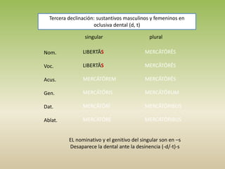 singular plural
Nom.
Voc.
Acus.
Gen.
Dat.
Ablat.
LIBERTĀS
LIBERTĀS
MERCĀTŌREM
MERCĀTŌRIS
MERCĀTŌRĪ
MERCĀTŌRE
MERCĀTŌRĒS
MERCĀTŌRĒS
MERCĀTŌRĒS
MERCĀTŌRUM
MERCĀTŌRIBUS
MERCĀTŌRIBUS
EL nominativo y el genitivo del singular son en –s
Desaparece la dental ante la desinencia (-d/-t)-s
Tercera declinación: sustantivos masculinos y femeninos en
oclusiva dental (d, t)
 