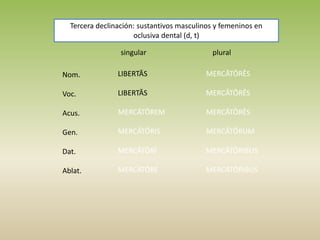 singular plural
Nom.
Voc.
Acus.
Gen.
Dat.
Ablat.
LIBERTĀS
LIBERTĀS
MERCĀTŌREM
MERCĀTŌRIS
MERCĀTŌRĪ
MERCĀTŌRE
MERCĀTŌRĒS
MERCĀTŌRĒS
MERCĀTŌRĒS
MERCĀTŌRUM
MERCĀTŌRIBUS
MERCĀTŌRIBUS
Tercera declinación: sustantivos masculinos y femeninos en
oclusiva dental (d, t)
 