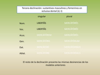 singular plural
Nom.
Voc.
Acus.
Gen.
Dat.
Ablat.
LIBERTĀS
LIBERTĀS
MERCĀTŌREM
MERCĀTŌRIS
MERCĀTŌRĪ
MERCĀTŌRE
MERCĀTŌRĒS
MERCĀTŌRĒS
MERCĀTŌRĒS
MERCĀTŌRUM
MERCĀTŌRIBUS
MERCĀTŌRIBUS
El resto de la declinación presenta las mismas desinencias de los
modelos anteriores
Tercera declinación: sustantivos masculinos y femeninos en
oclusiva dental (d, t)
 