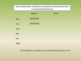 Tercera declinación: sustantivos masculinos y femeninos de tema
en consonante líquida (l,r)
singular plural
Nom.
Voc.
Acus.
Gen.
Dat.
Ablat.
El nominativo, el vocativo y el acusativo del plural son en -ēs
MERCĀTOR
MERCĀTOR
 