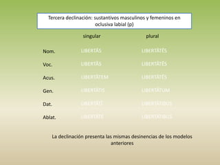 singular plural
Nom.
Voc.
Acus.
Gen.
Dat.
Ablat.
LIBERTĀS
LIBERTĀS
LIBERTĀTEM
LIBERTĀTIS
LIBERTĀTĪ
LIBERTĀTE
LIBERTĀTĒS
LIBERTĀTĒS
LIBERTĀTĒS
LIBERTĀTUM
LIBERTĀTIBUS
LIBERTĀTIBUS
Tercera declinación: sustantivos masculinos y femeninos en
oclusiva labial (p)
La declinación presenta las mismas desinencias de los modelos
anteriores
 