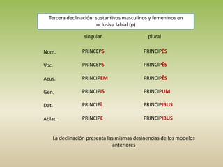 singular plural
Nom.
Voc.
Acus.
Gen.
Dat.
Ablat.
PRINCEPS
PRINCEPS
PRINCIPEM
PRINCIPIS
PRINCIPĪ
PRINCIPE
PRINCIPĒS
PRINCIPĒS
PRINCIPĒS
PRINCIPUM
PRINCIPIBUS
PRINCIPIBUS
Tercera declinación: sustantivos masculinos y femeninos en
oclusiva labial (p)
La declinación presenta las mismas desinencias de los modelos
anteriores
 
