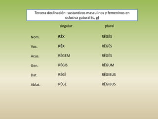 singular plural
Nom.
Voc.
Acus.
Gen.
Dat.
Ablat.
RĒX
RĒX
RĒGEM
RĒGIS
RĒGĪ
RĒGE
RĒGĒS
RĒGĒS
RĒGĒS
RĒGUM
RĒGIBUS
RĒGIBUS
Tercera declinación: sustantivos masculinos y femeninos en
oclusiva gutural (c, g)
 