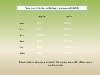 singular plural
Nom.
Voc.
Acus.
Gen.
Dat.
Ablat.
RĒX
RĒX
RĒGEM
RĒGIS
RĒGĪ
RĒGE
RĒGĒS
RĒGĒS
RĒGĒS
RĒGUM
RĒGIBUS
RĒGIBUS
Tercera declinación: sustantivos neutros en dental (t)
En nominativo, vocativo y acusativo del singular presentan el tema puro
sin desinencias
 