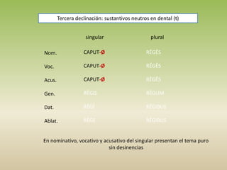 singular plural
Nom.
Voc.
Acus.
Gen.
Dat.
Ablat.
CAPUT-Ø
CAPUT-Ø
CAPUT-Ø
RĒGIS
RĒGĪ
RĒGE
RĒGĒS
RĒGĒS
RĒGĒS
RĒGUM
RĒGIBUS
RĒGIBUS
Tercera declinación: sustantivos neutros en dental (t)
En nominativo, vocativo y acusativo del singular presentan el tema puro
sin desinencias
 