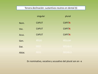 singular plural
Nom.
Voc.
Acus.
Gen.
Dat.
Ablat.
CAPUT
CAPUT
CAPUT
RĒGIS
RĒGĪ
RĒGE
CAPITA
CAPITA
CAPITA
RĒGUM
RĒGIBUS
RĒGIBUS
Tercera declinación: sustantivos neutros en dental (t)
En nominativo, vocativo y acusativo del plural son en -a
 