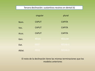 singular plural
Nom.
Voc.
Acus.
Gen.
Dat.
Ablat.
CAPUT
CAPUT
CAPUT
RĒGIS
RĒGĪ
RĒGE
CAPITA
CAPITA
CAPITA
RĒGUM
RĒGIBUS
RĒGIBUS
Tercera declinación: sustantivos neutros en dental (t)
El resto de la declinación tiene las mismas terminaciones que los
modelos anteriores
 