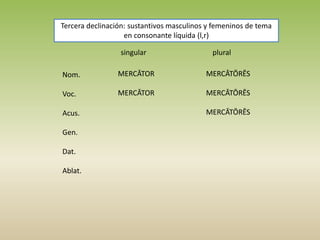 Tercera declinación: sustantivos masculinos y femeninos de tema
en consonante líquida (l,r)
singular plural
Nom.
Voc.
Acus.
Gen.
Dat.
Ablat.
MERCĀTOR
MERCĀTOR
MERCĀTŌRĒS
MERCĀTŌRĒS
MERCĀTŌRĒS
 