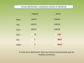 singular plural
Nom.
Voc.
Acus.
Gen.
Dat.
Ablat.
CAPUT
CAPUT
CAPUT
RĒGIS
RĒGĪ
RĒGE
CAPITA
CAPITA
CAPITA
RĒGUM
RĒGIBUS
RĒGIBUS
Tercera declinación: sustantivos neutros en dental (t)
El resto de la declinación tiene las mismas terminaciones que los
modelos anteriores
 