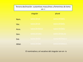 singular plural
Nom.
Voc.
Acus.
Gen.
Dat.
Ablat.
Tercera declinación: sustantivos masculinos y femeninos de tema
en -i
MERCĀTOR
MERCĀTOR
MERCĀTŌREM
MERCĀTŌRIS
MERCĀTŌRĪ
MERCĀTŌRE
MERCĀTŌRĒS
MERCĀTŌRĒS
MERCĀTŌRĒS
MERCĀTŌRUM
MERCĀTŌRIBUS
MERCĀTŌRIBUS
El nominativo y el vocativo del singular son en -is
 