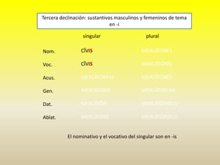 singular plural
Nom.
Voc.
Acus.
Gen.
Dat.
Ablat.
Tercera declinación: sustantivos masculinos y femeninos de tema
en -i
CĪVIS
CĪVIS
MERCĀTŌREM
MERCĀTŌRIS
MERCĀTŌRĪ
MERCĀTŌRE
MERCĀTŌRĒS
MERCĀTŌRĒS
MERCĀTŌRĒS
MERCĀTŌRUM
MERCĀTŌRIBUS
MERCĀTŌRIBUS
El nominativo y el vocativo del singular son en -is
 