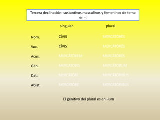 singular plural
Nom.
Voc.
Acus.
Gen.
Dat.
Ablat.
Tercera declinación: sustantivos masculinos y femeninos de tema
en -i
CĪVIS
CĪVIS
MERCĀTŌREM
MERCĀTŌRIS
MERCĀTŌRĪ
MERCĀTŌRE
MERCĀTŌRĒS
MERCĀTŌRĒS
MERCĀTŌRĒS
MERCĀTŌRUM
MERCĀTŌRIBUS
MERCĀTŌRIBUS
El genitivo del plural es en -ium
 