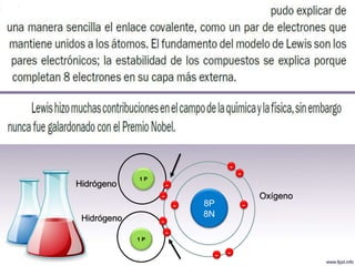 1 P
-
-
1 P
8P
8N
-
-
- -
-
-
--
Hidrógeno
Hidrógeno
Oxígeno
 