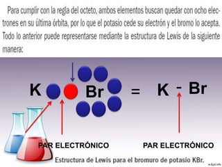 K Br = K Br-
PAR ELECTRÓNICO PAR ELECTRÓNICO
 