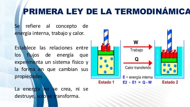 PRIMERA LEY DE LA TERMODINAMICA