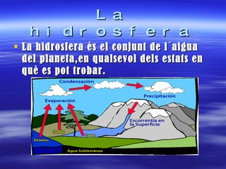 La hidrosfera La hidrosfera és el conjunt de l´aigua del planeta,en qualsevol dels estats en què es pot trobar. 
