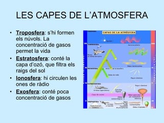 LES CAPES DE L’ATMOSFERA Troposfera : s’hi formen els núvols. La concentració de gasos permet la vida  Estratosfera : conté la capa d’ozó, que filtra els raigs del sol Ionosfera : hi circulen les ones de ràdio Exosfera : conté poca concentració de gasos 