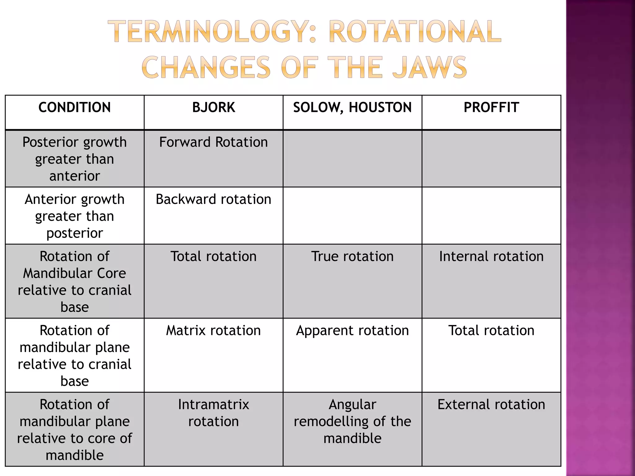Apparent Rotation Later stages in development | PPTX