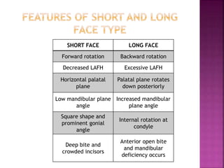 Later stages in development | PPT
