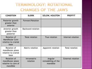 Later stages in development | PPT