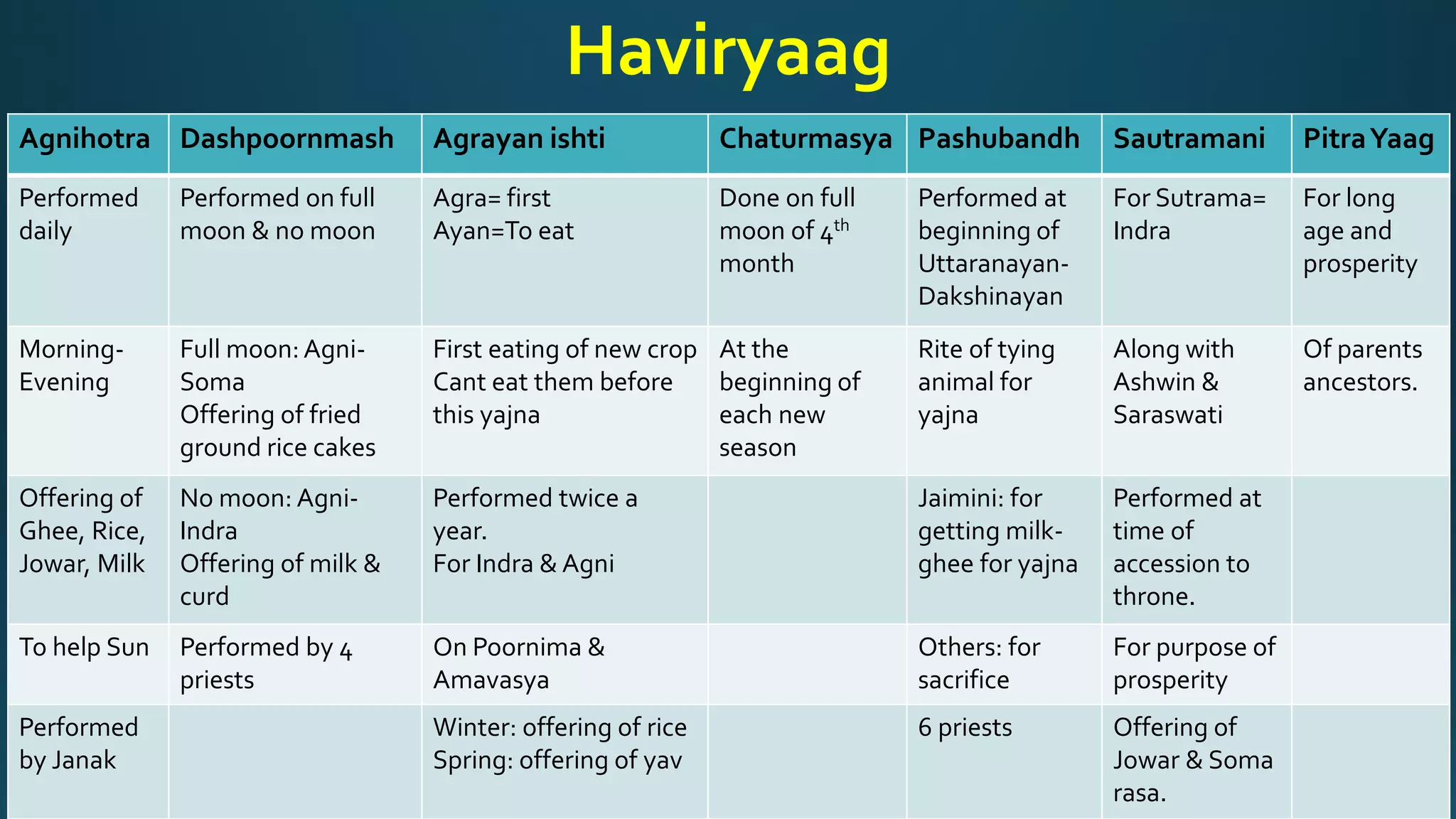 Later Vedic religion new.pdf